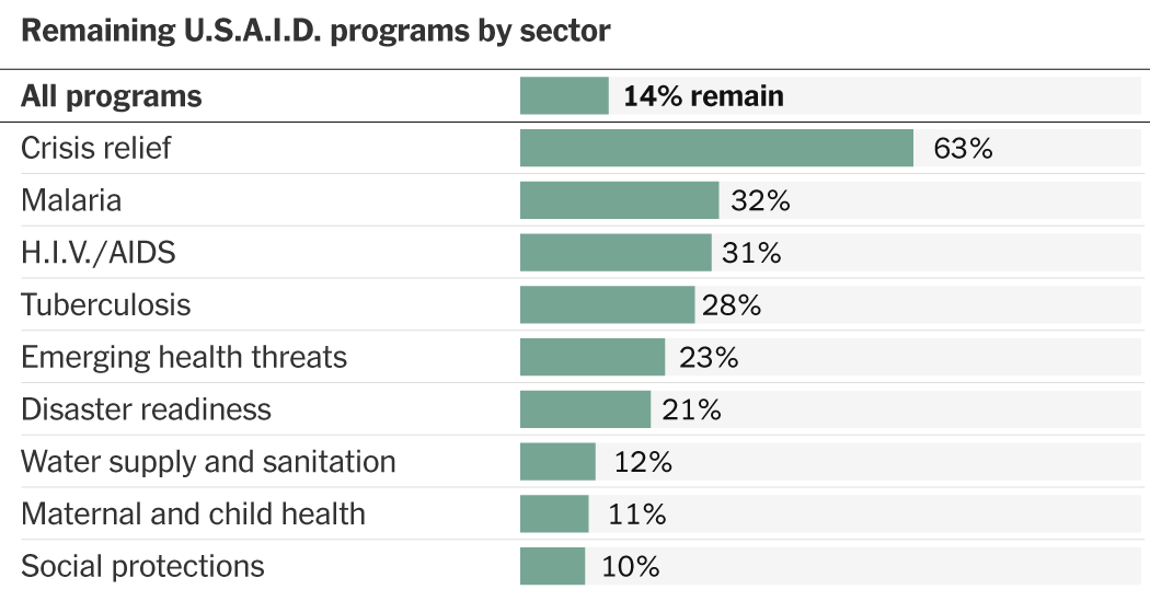 2025 03 18 usaid lists index facebookjumbo v12.png