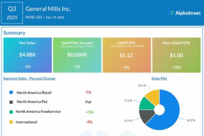 General mills q3 2025 earnings infographic.jpg