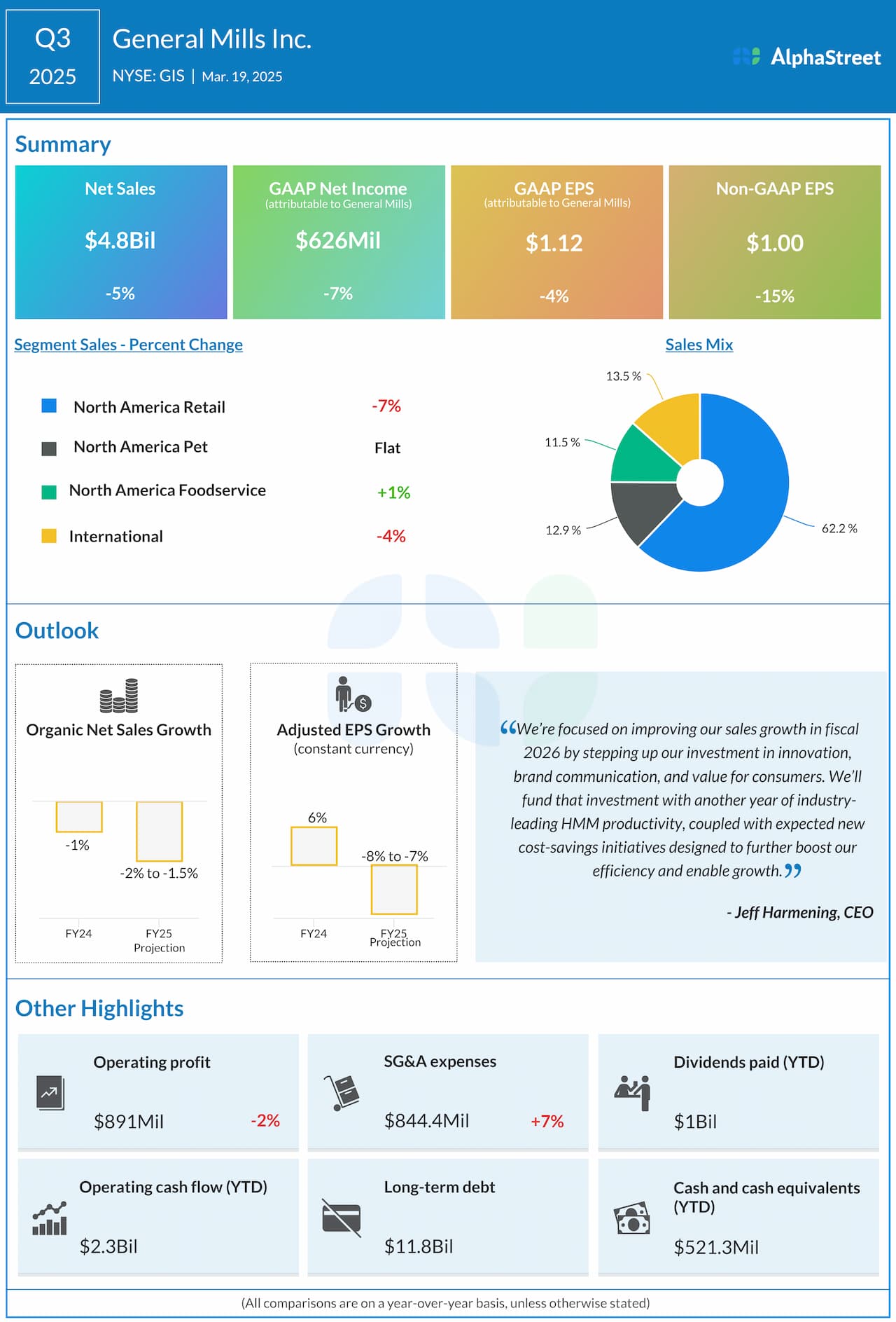 General mills q3 2025 earnings infographic.jpg