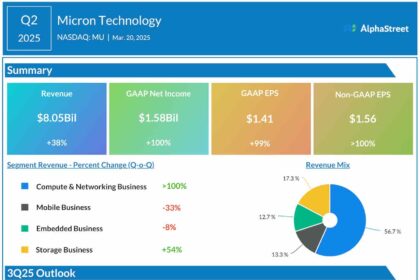 Micron q2 2025 earnings infographic.jpg