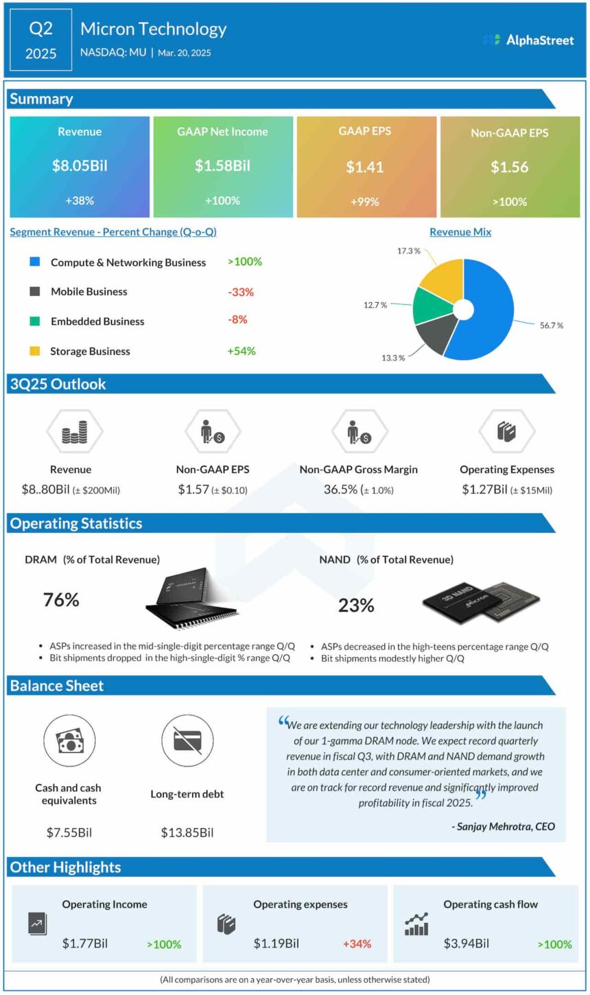 Micron q2 2025 earnings infographic.jpg