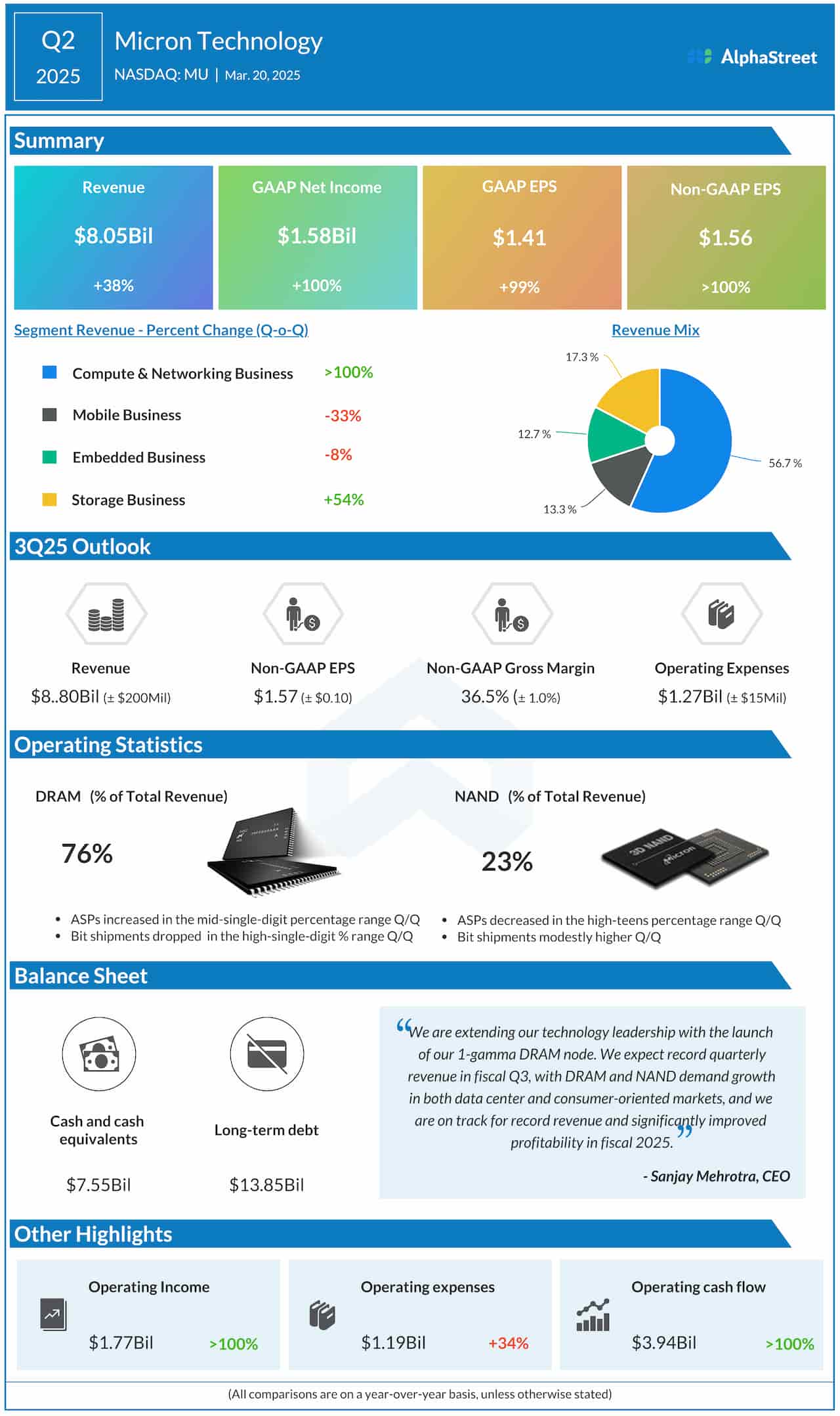 Micron q2 2025 earnings infographic.jpg