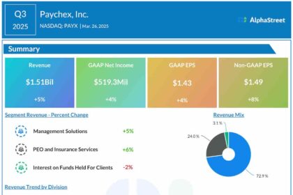 Paychex q3 2025 earnings infographic.jpg