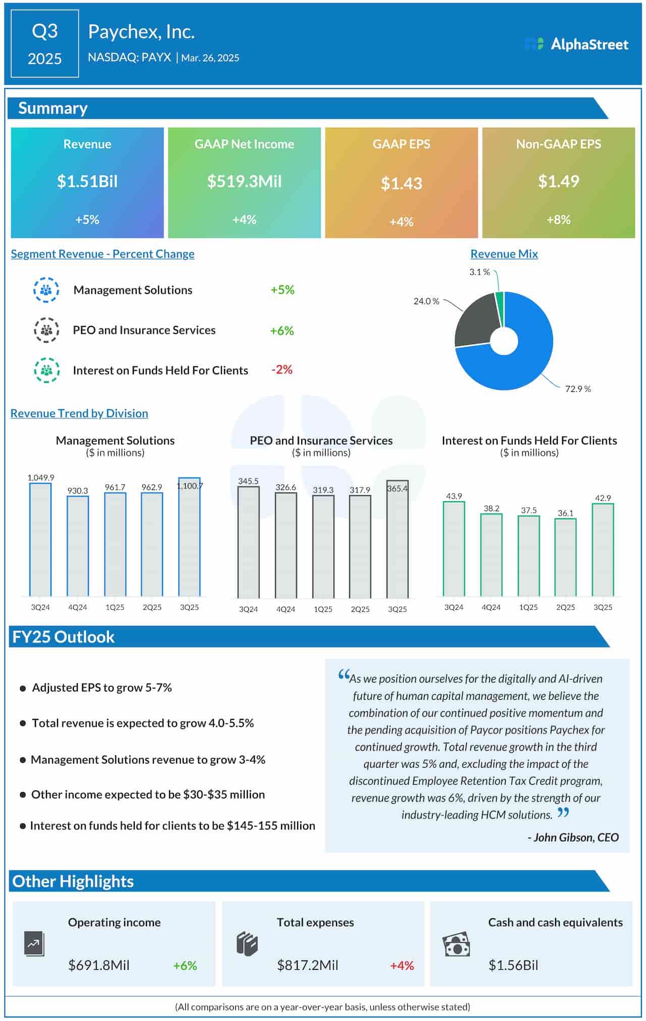 Paychex q3 2025 earnings infographic.jpg
