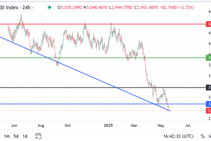 C500 buy low sell high 1.png