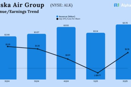 Alaska air group q2 2025 earnings.jpg