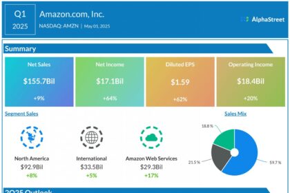 Amazon q1 2025 earnings infographic scaled.jpg