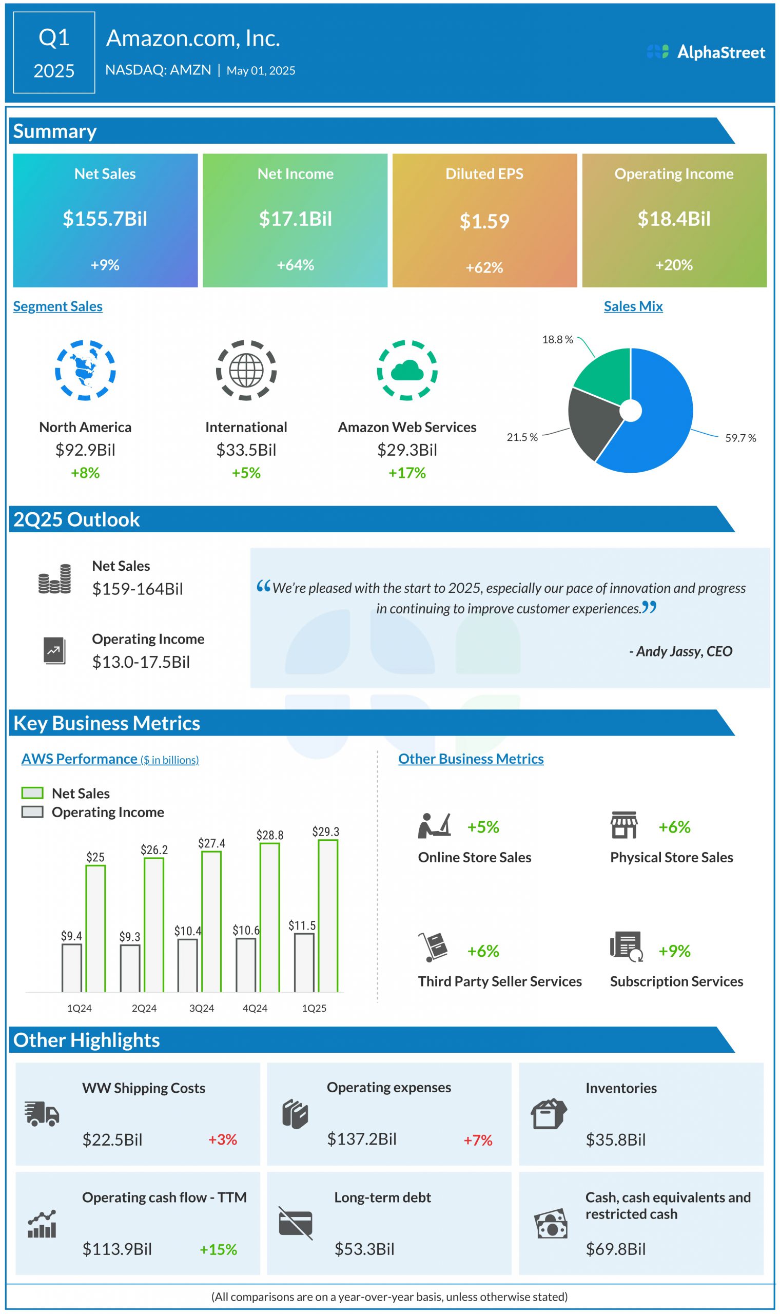 Amazon q1 2025 earnings infographic scaled.jpg