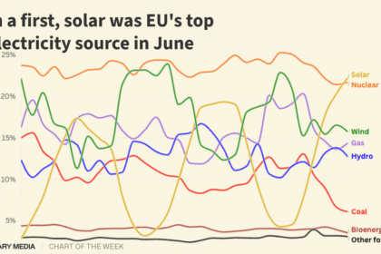 Cotw eu solar.png