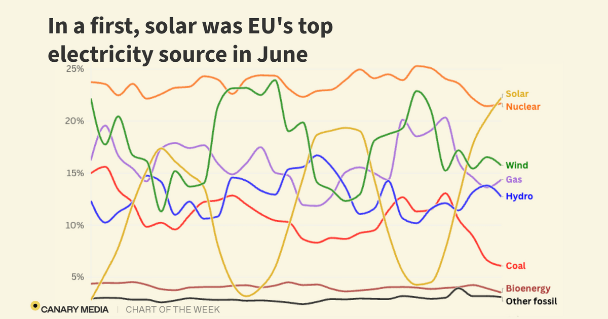 Cotw eu solar.png