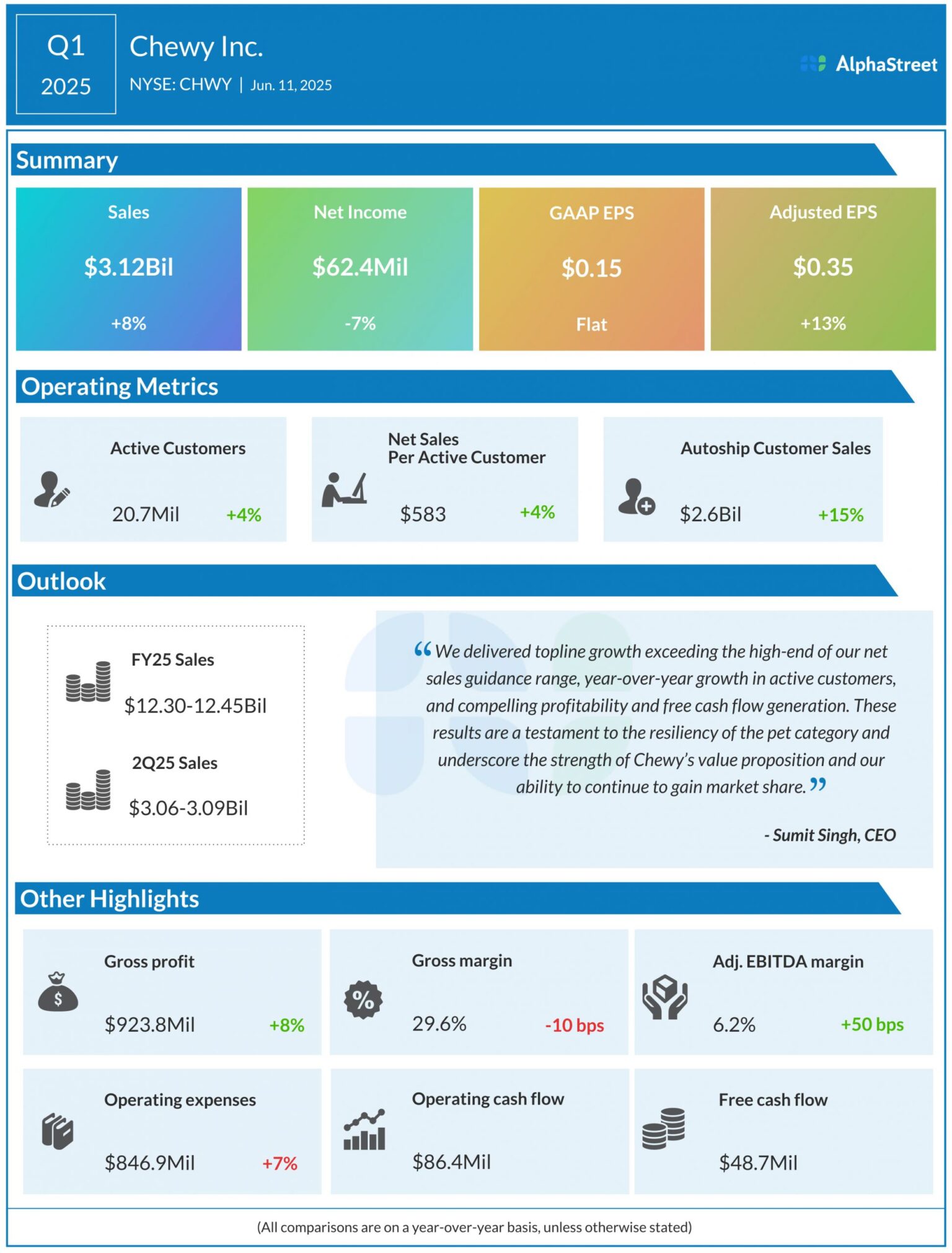 Chewy q1 2025 earnings infographic scaled.jpg