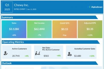 Chewy q1 2025 earnings infographic scaled.jpg