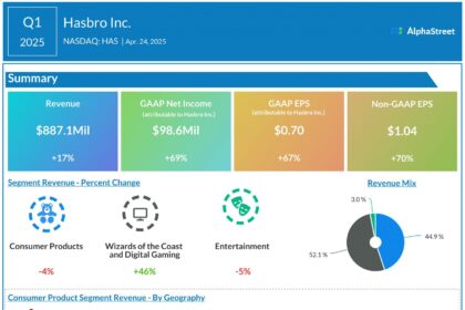 Hasbro q1 2025 earnings infographic scaled.jpg