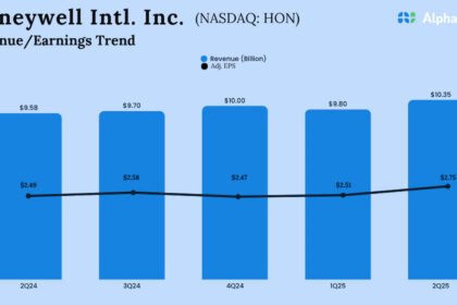 Honeywell q2 2025 earnings.jpg