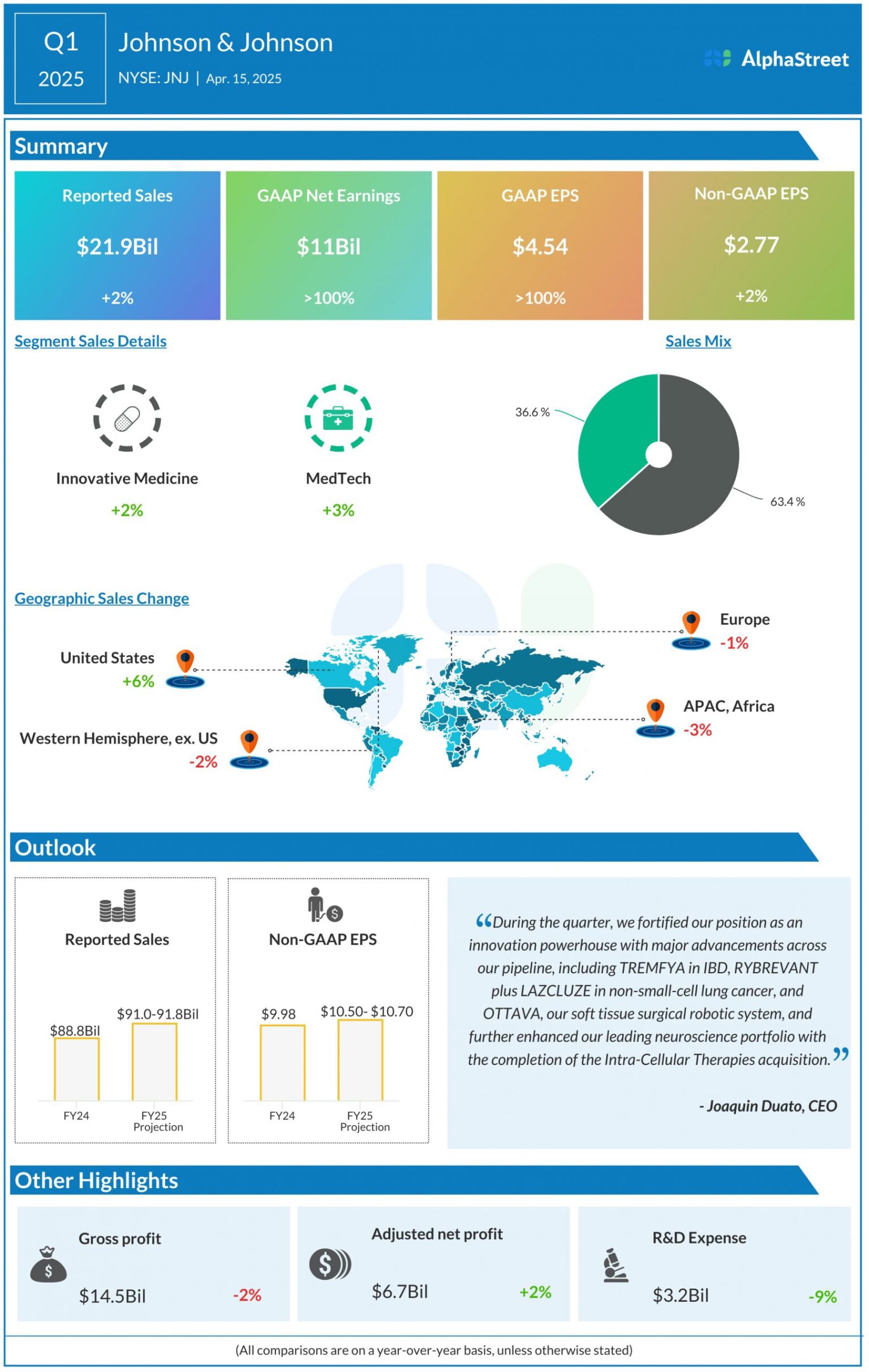 Johnson and johnson q1 2025 earnings infographic scaled.jpg