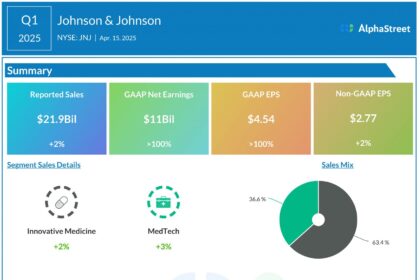 Johnson and johnson q1 2025 earnings infographic scaled.jpg