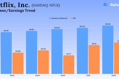 Netflix q2 2025 earnings infographic.jpg