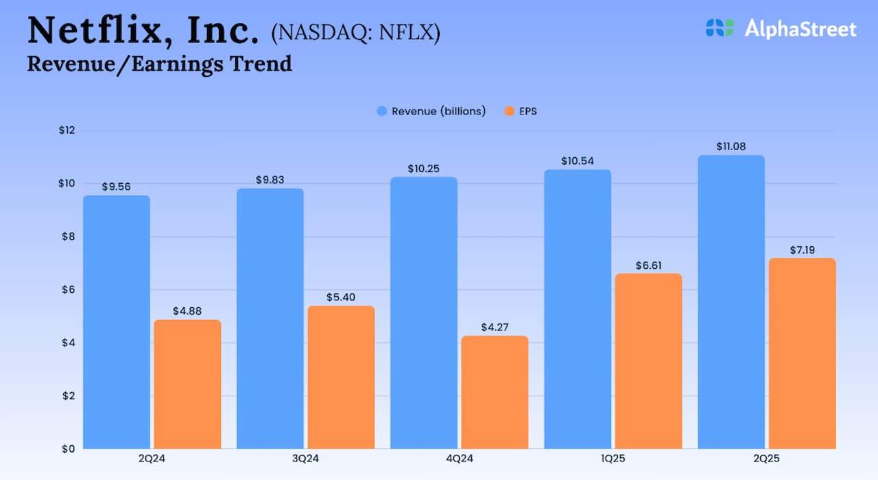 Netflix q2 2025 earnings infographic.jpg