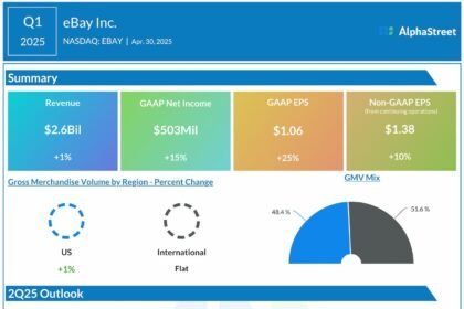 Ebay q1 2025 earnings infographic.jpg