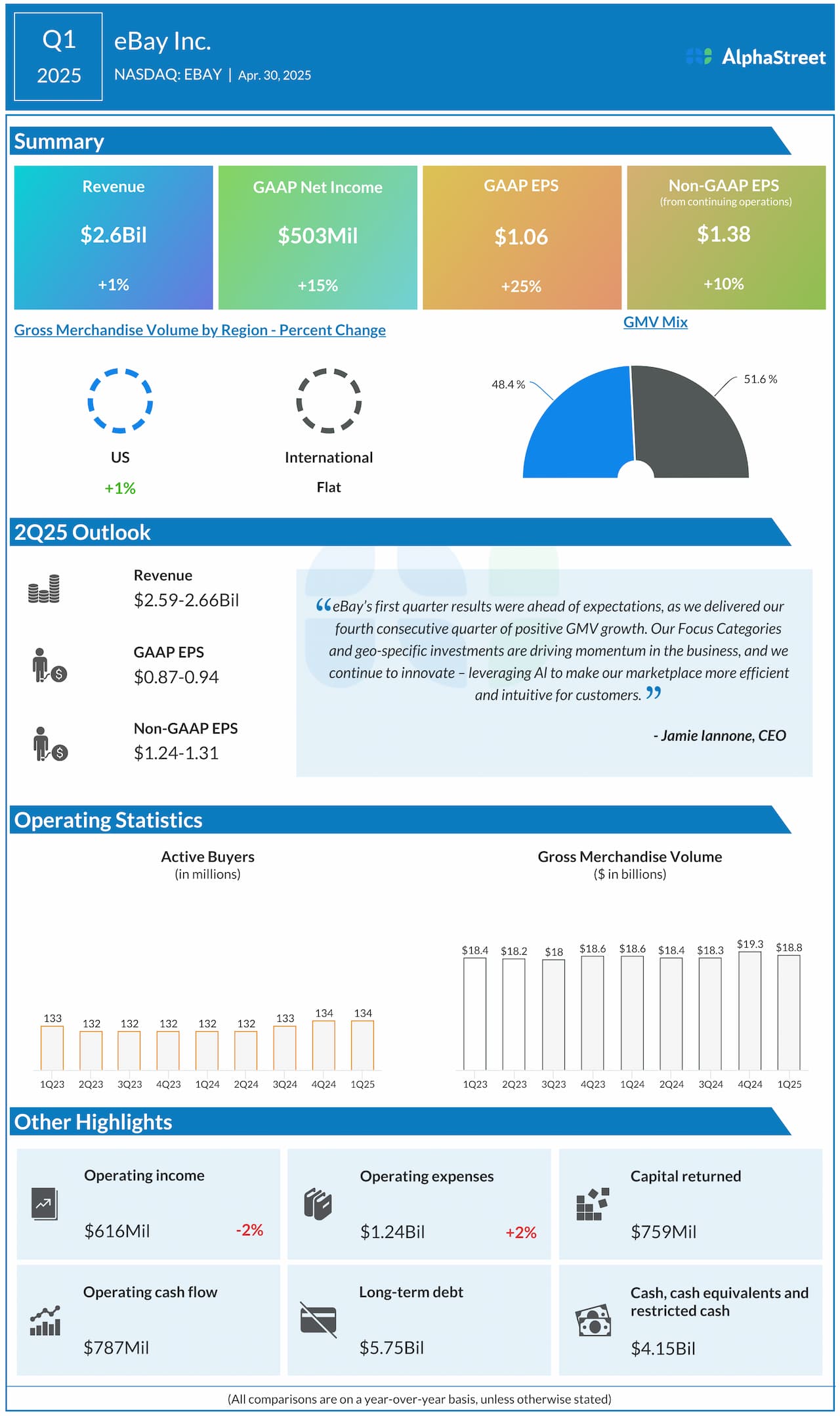 Ebay q1 2025 earnings infographic.jpg