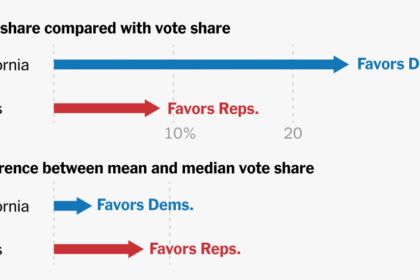 2025 08 06 states gerrymandering index facebookjumbo v9.png