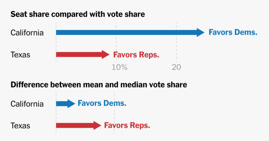 2025 08 06 states gerrymandering index facebookjumbo v9.png