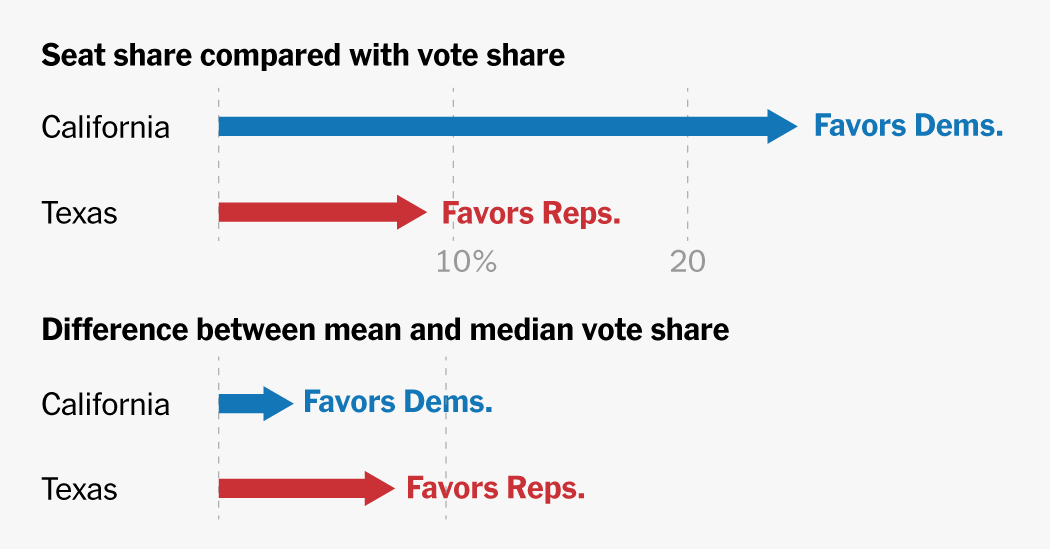 2025 08 06 states gerrymandering index facebookjumbo v9.png