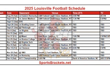 2025 louisville football schedule.png