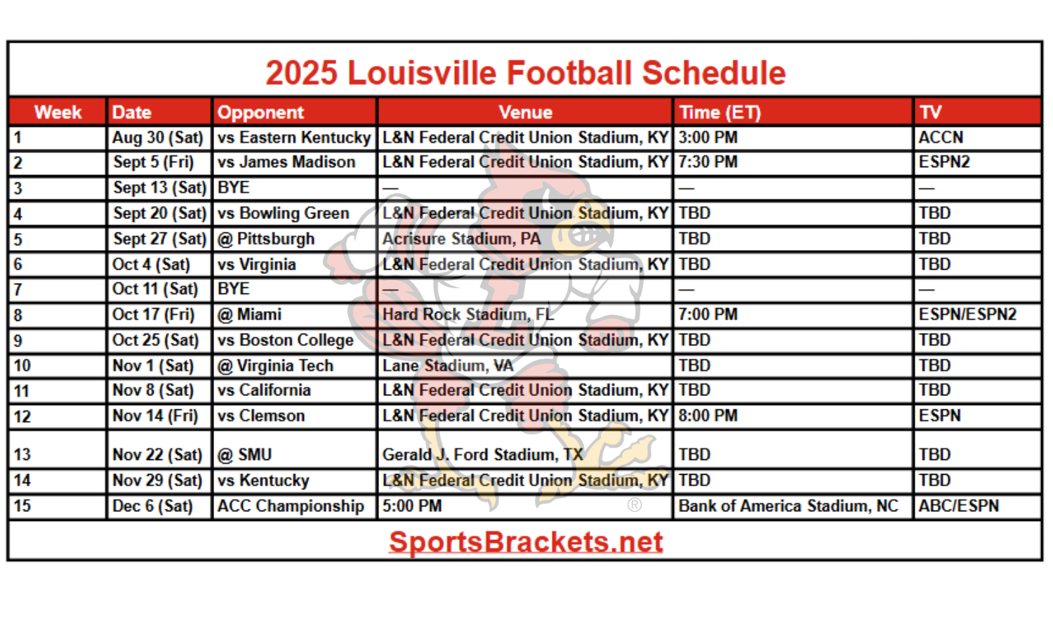 2025 louisville football schedule.png