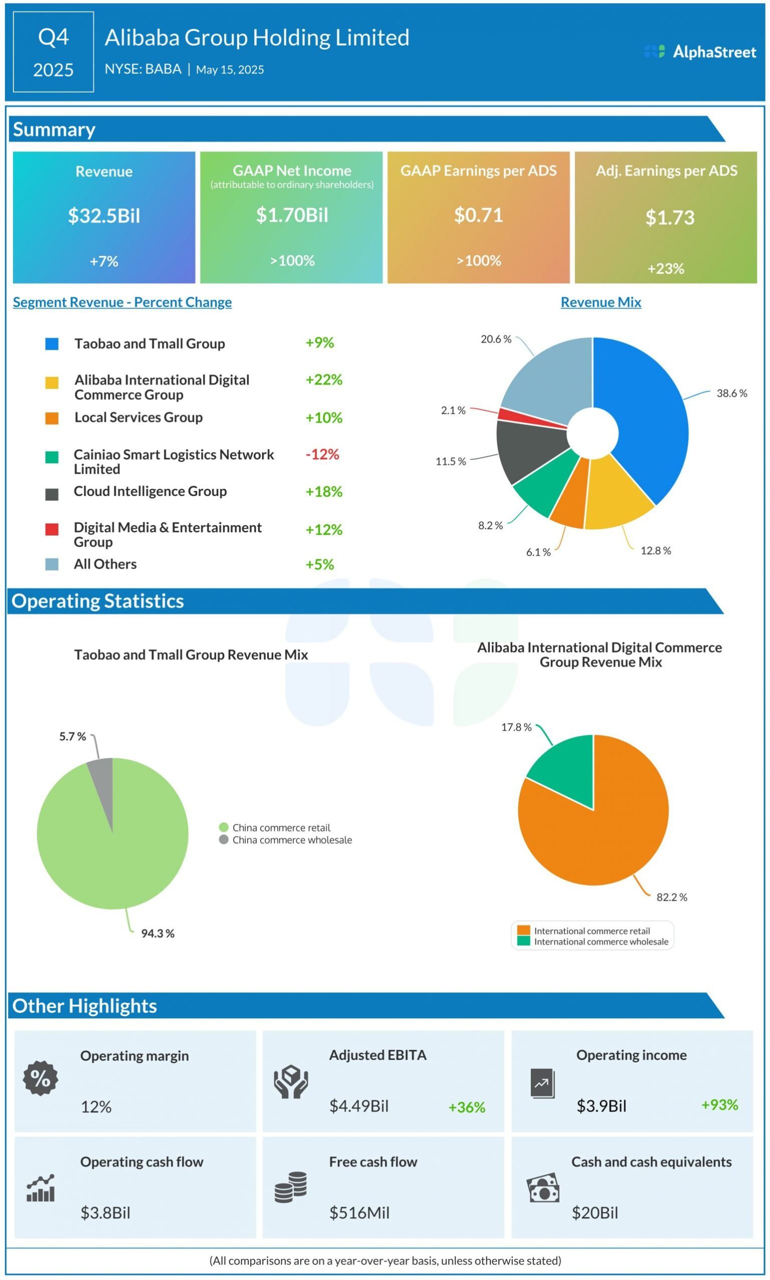 Alibaba q4 2025 earnings infographic scaled.jpg