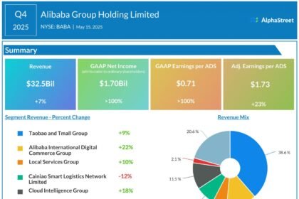 Alibaba q4 2025 earnings infographic scaled.jpg