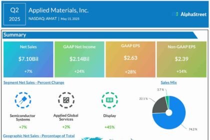 Applied materials q2 2025 earnings infographic.jpg