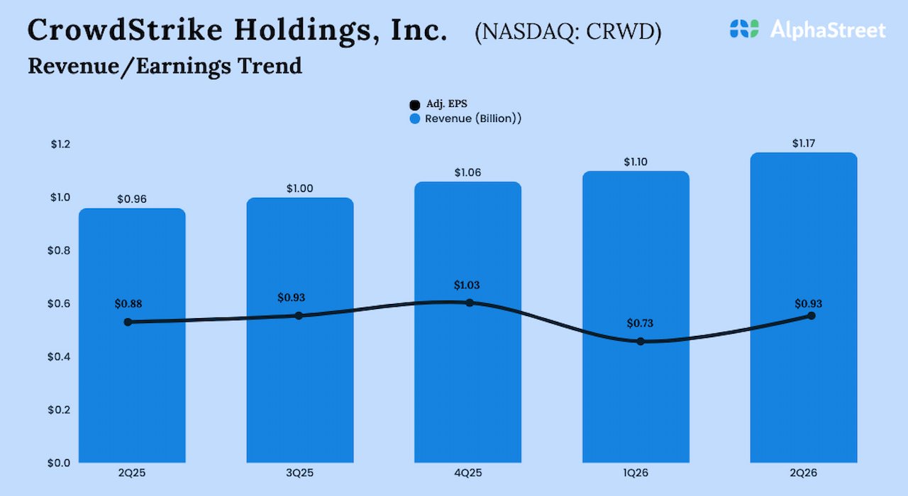 Crowdstrike q2 2026 earnings.jpg