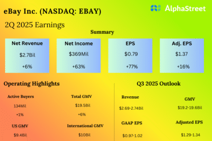 Ebay 2q25.png