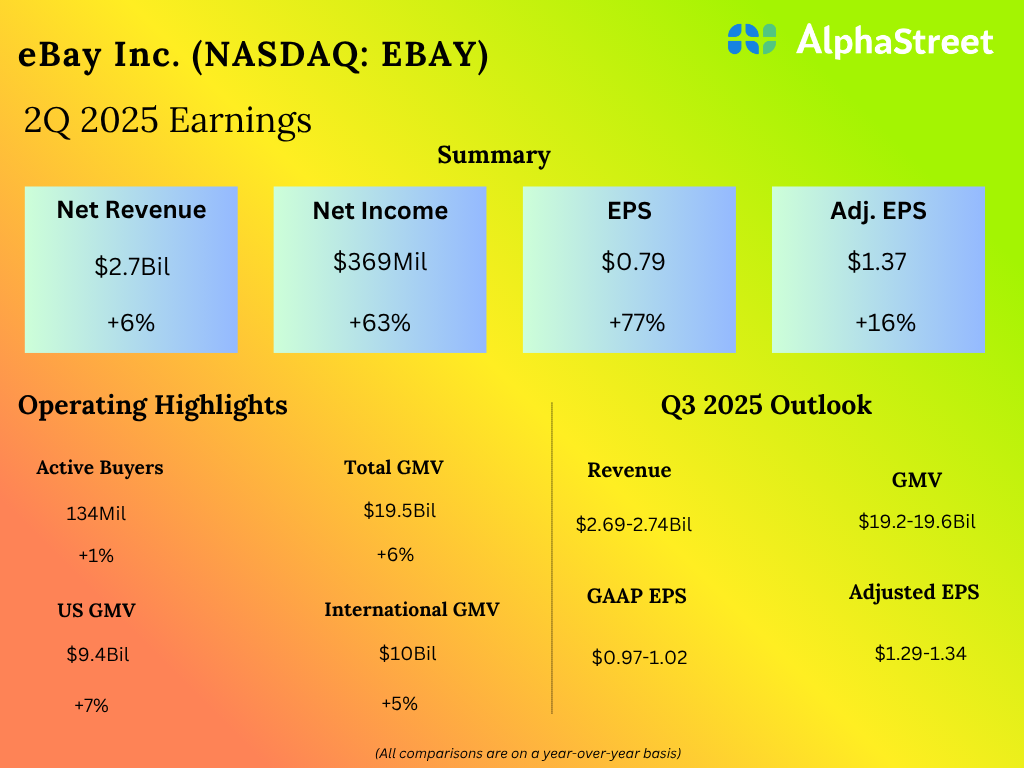 Ebay 2q25.png