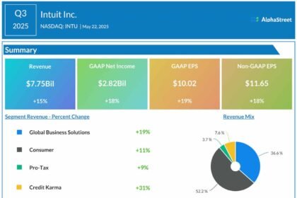 Intuit q3 2025 earnings infographic.jpg