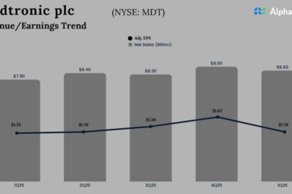 Medtronic q1 2025 earnings.jpg