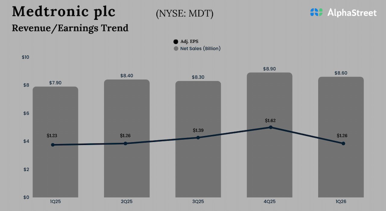 Medtronic q1 2025 earnings.jpg