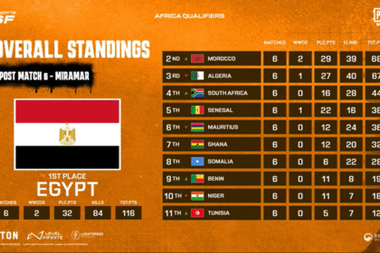 Pubgm20day20120results.png