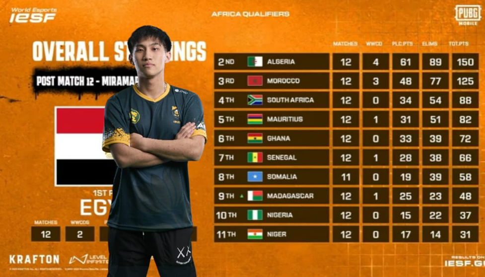 Pubgm20final20results.png