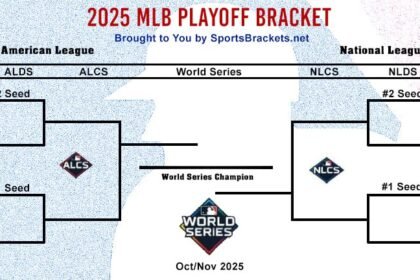 Printable 2025 mlb playoff bracket blank.jpg