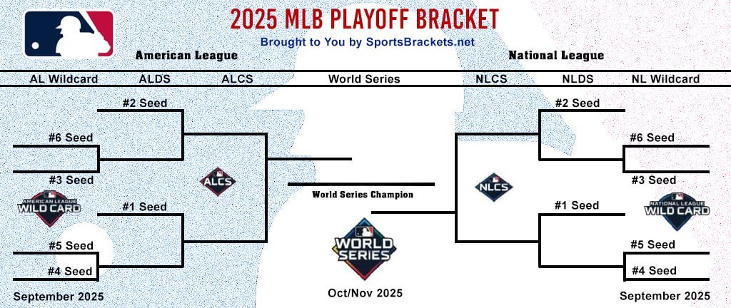 Printable 2025 mlb playoff bracket blank.jpg