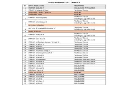 Totalsports womans race road closures 2025 1.jpg