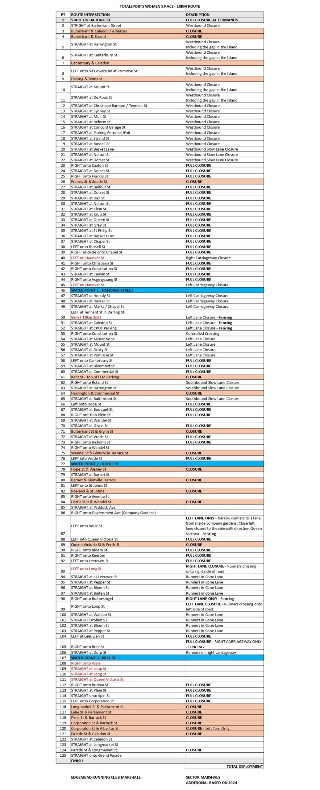 Totalsports womans race road closures 2025 1.jpg