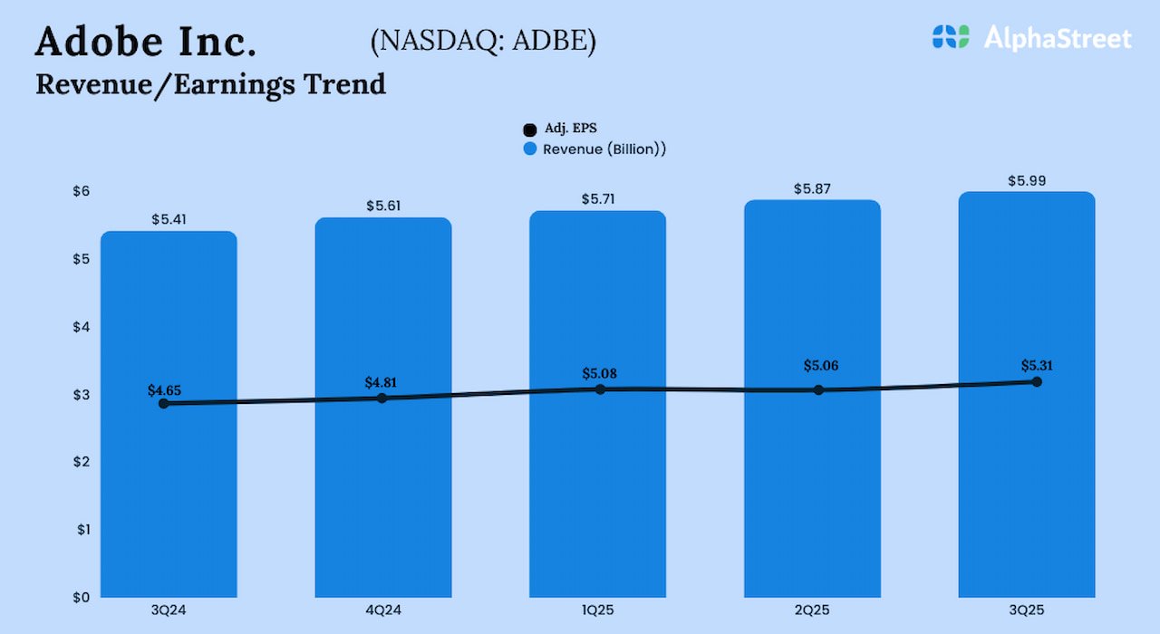 Adobe q3 2025 earnings.jpg