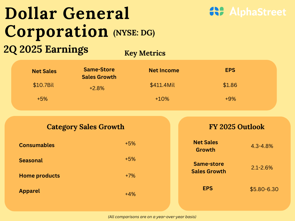 Dollar general q2 2025.png