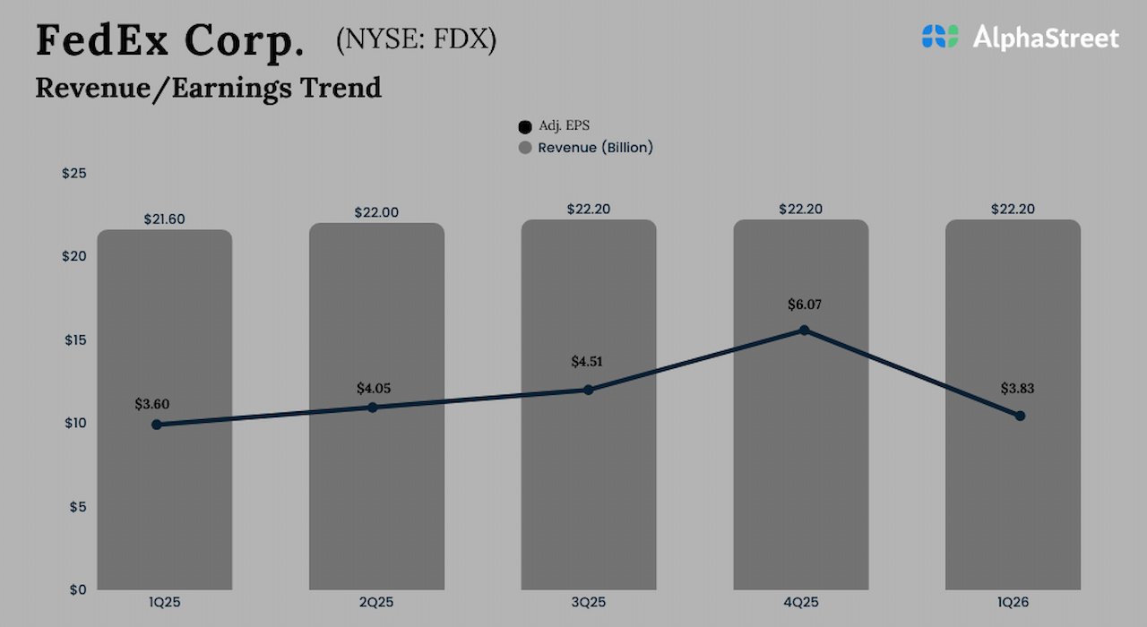 Fedex q1 2026 earnings.jpg