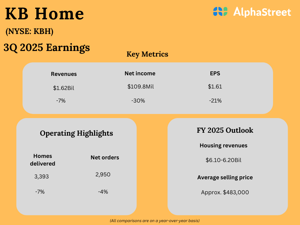 Kb home q3 2025.png