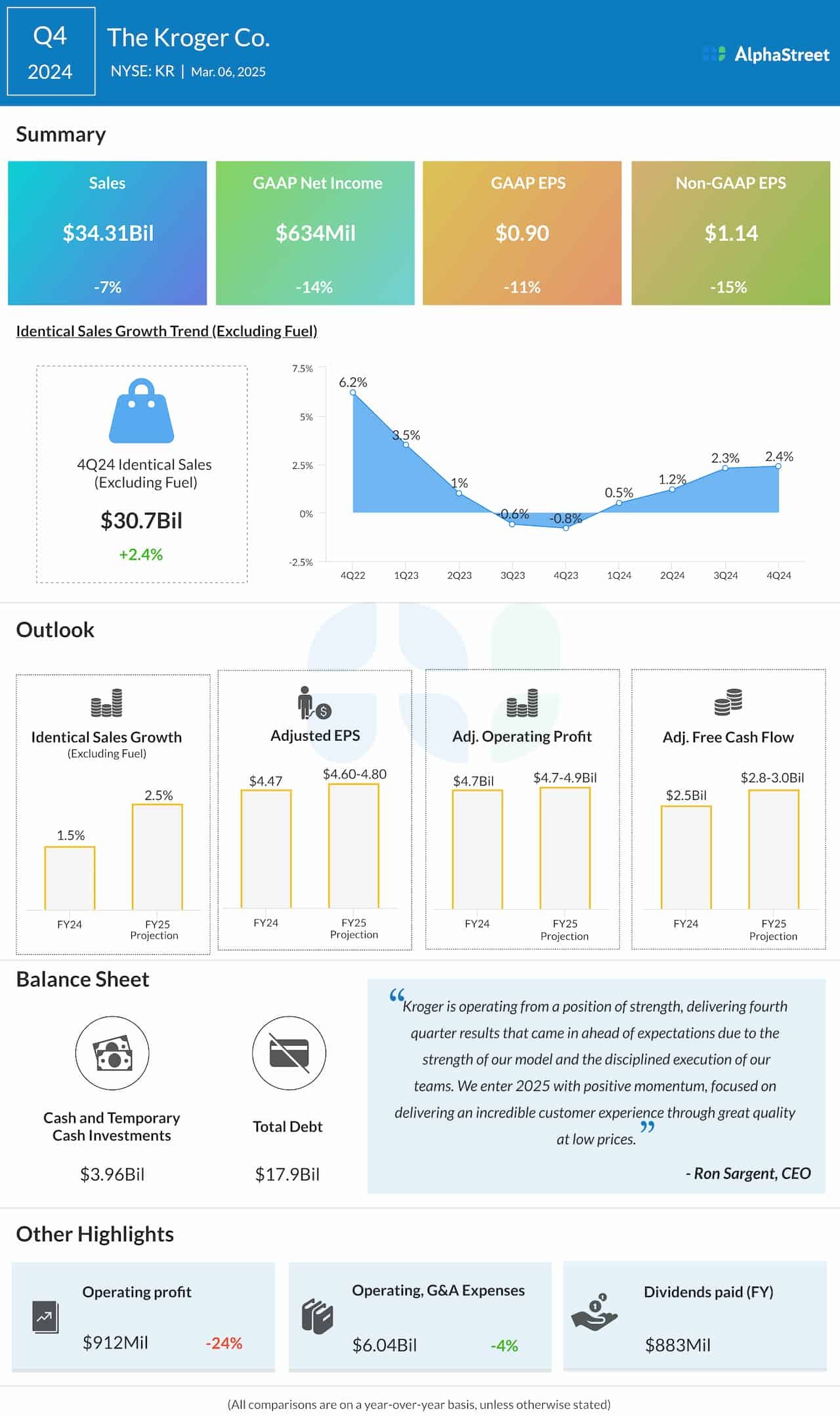 Kroger q4 2024 earnings infographic.jpg