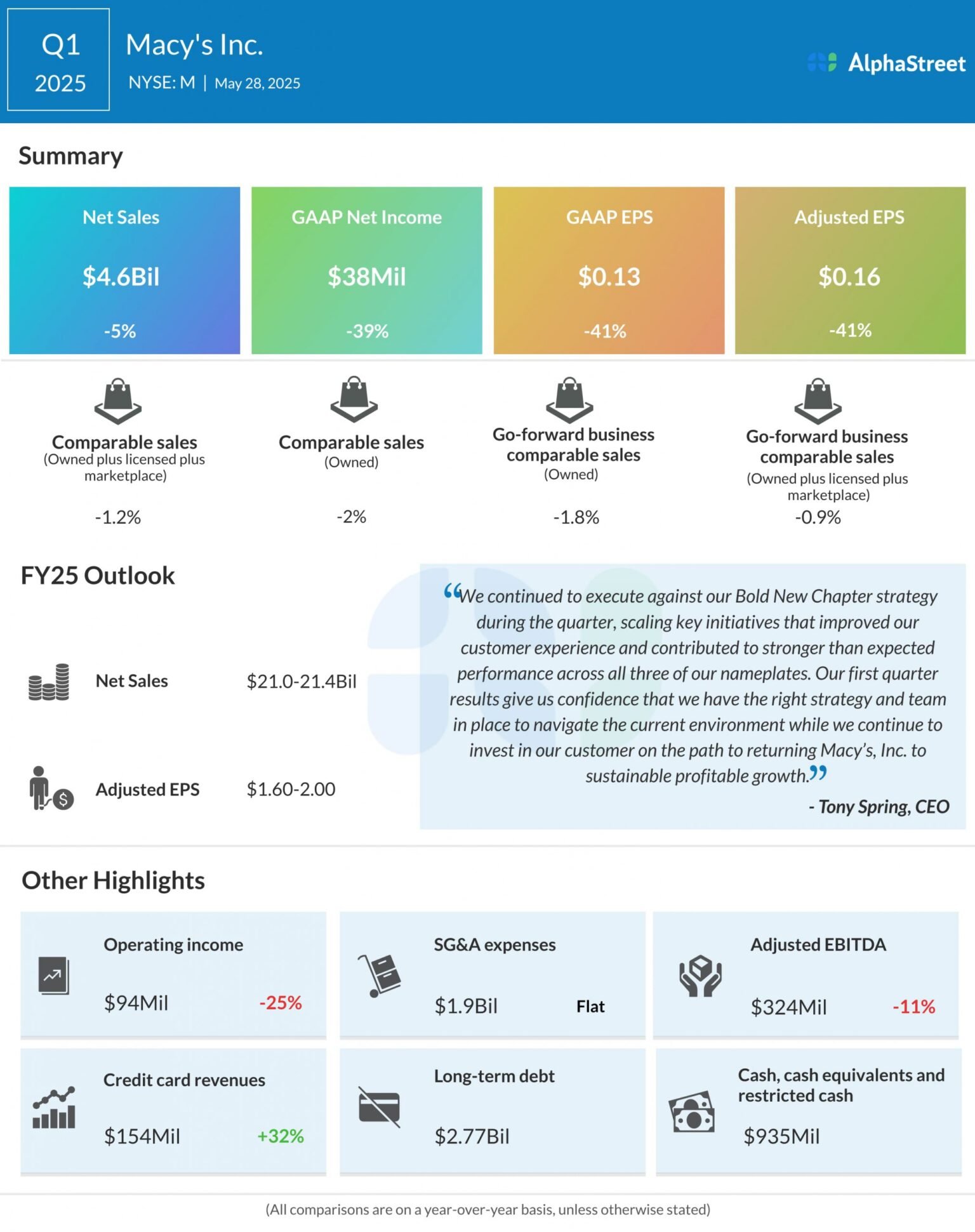 Macys q1 2025 earnings infographic scaled.jpg